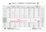 管理事務所より